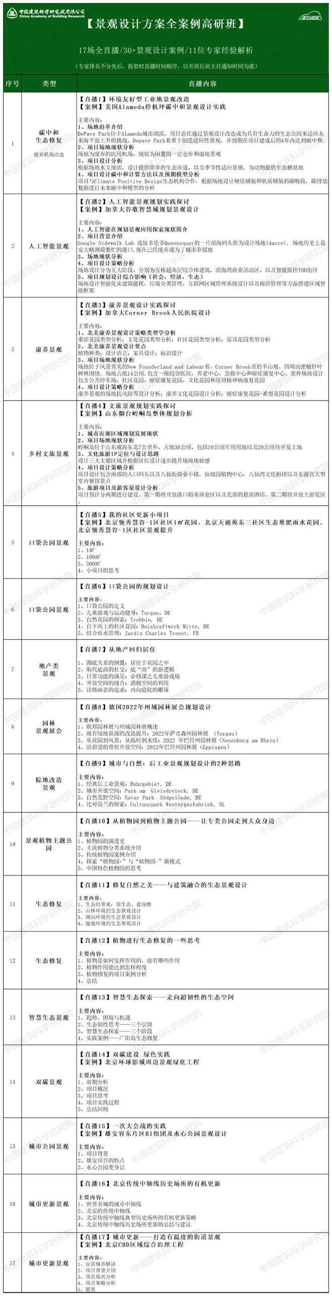 口袋公园城市公园人工智能景观金年会金字招牌信誉至上文旅乡村…30+国内外经典景观设计方案解析！(图1)