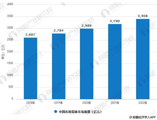 园林景观行业发展趋势分金年会官方网站入口析 PPP模式带来发展新机遇(图2)