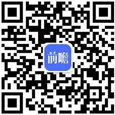 园林景观行业发展趋势分金年会官方网站入口析 PPP模式带来发展新机遇(图5)