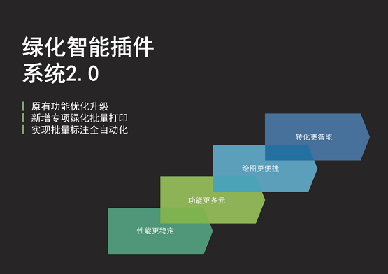 增强设计 数字赋金年会能山水比德智能绿化20发布(图1)