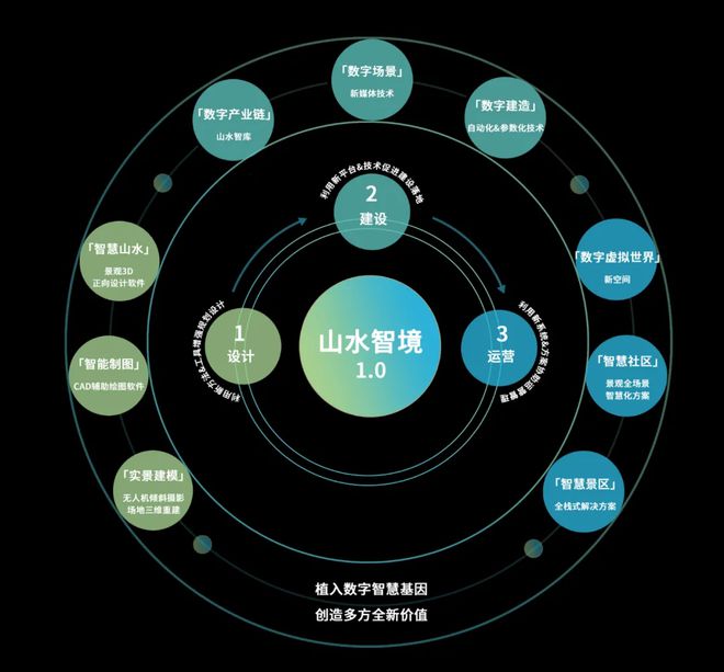 金年会金字招牌信誉至上研发5年山水智境10发布迎接元宇宙时代开启(图1)