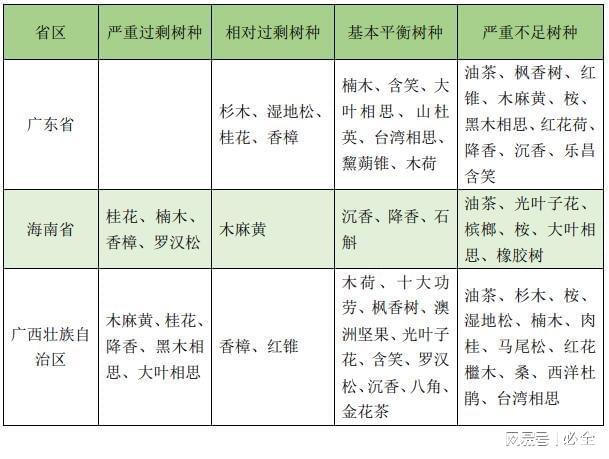 2024年华南地区35种主要造林绿化苗木需求量jinnianhui金年会(图1)