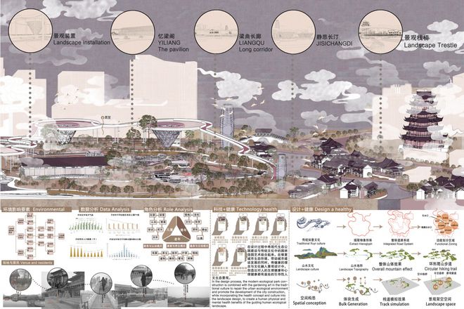 金年会金字招牌信誉至上艾景奖·推荐作品丨梁园花月——城市公园景观设计(图2)