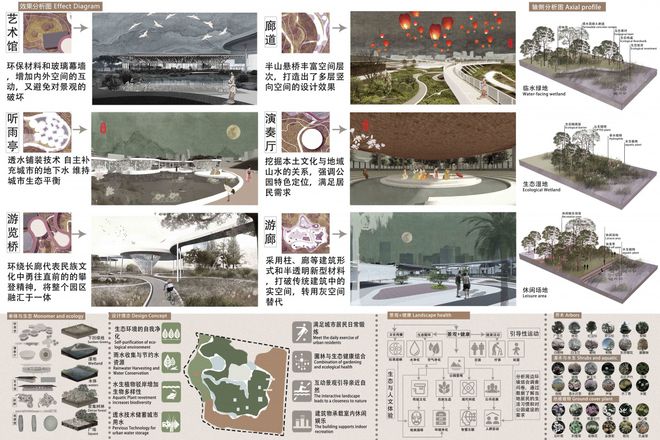 金年会金字招牌信誉至上艾景奖·推荐作品丨梁园花月——城市公园景观设计(图3)