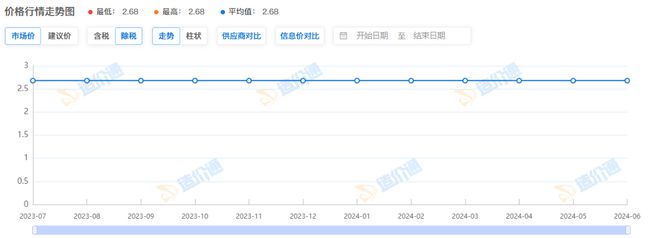 jinnianhui金年会红叶石楠苗多少钱一棵？(图1)