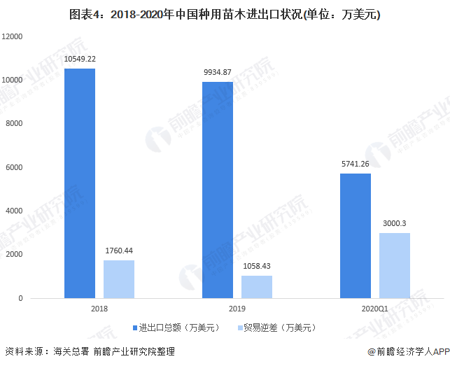 金年会金字招牌信誉至上十张图带你了解2020年全国绿化苗木供需市场发展现状分析 华东地区需求大(图4)