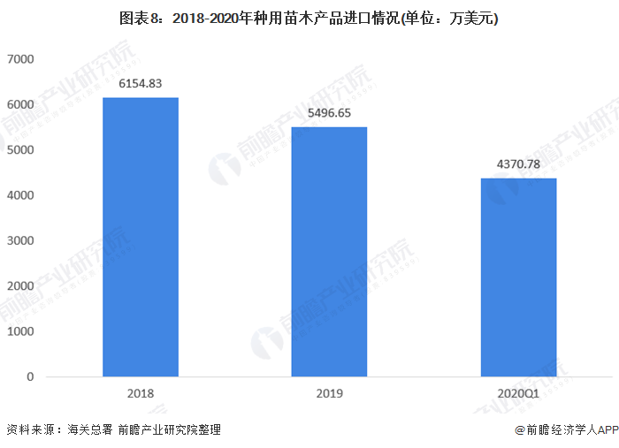 金年会金字招牌信誉至上十张图带你了解2020年全国绿化苗木供需市场发展现状分析 华东地区需求大(图8)