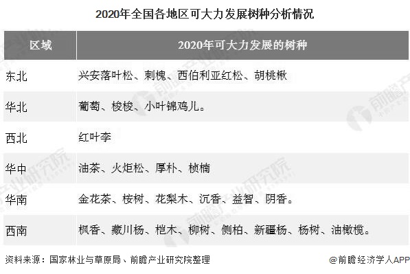 2020年中国绿化苗木行业发展现状分析jinnianhui金年会 华东地区、江苏省产量名列前茅(图5)