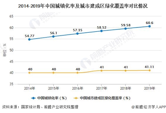 2020年中国绿化苗木行业发展现状分析jinnianhui金年会 华东地区、江苏省产量名列前茅(图1)