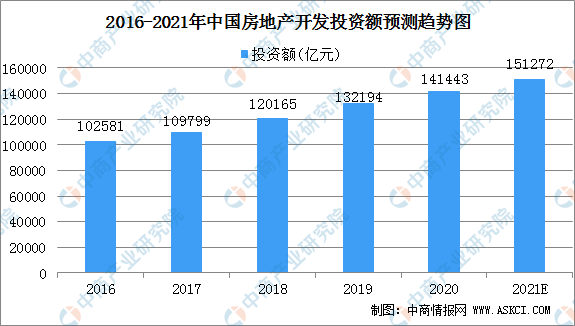 2021年中国金年会金字招牌风景园林设计行业下游应用领域分析（图）(图2)