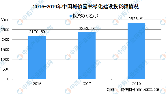 2021年中国金年会金字招牌风景园林设计行业下游应用领域分析（图）(图3)