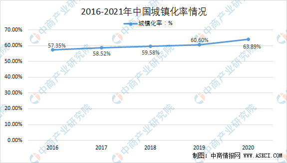 2021年中国金年会金字招牌风景园林设计行业下游应用领域分析（图）(图4)