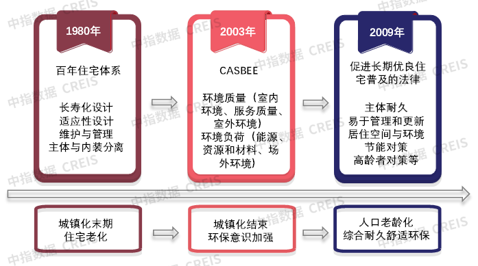 金年会“好房子”塑造好品牌成就好房企——中国房地产企业品牌提升策略(图2)