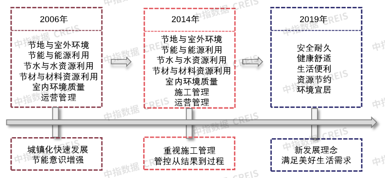 金年会“好房子”塑造好品牌成就好房企——中国房地产企业品牌提升策略(图3)