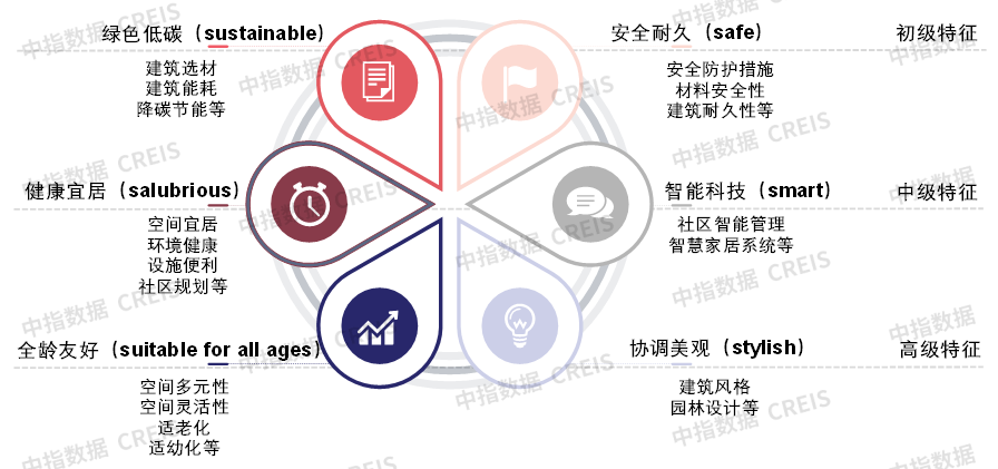 金年会“好房子”塑造好品牌成就好房企——中国房地产企业品牌提升策略(图4)