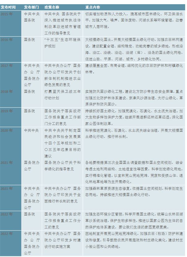 2023园林绿化行业现状分析：私人园林绿金年会金字招牌化规模行业中占据较大比重(图3)